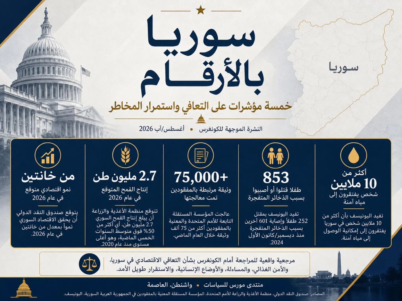 سوريا بالأرقام: خمسة مؤشرات على التعافي واستمرار المخاطر
